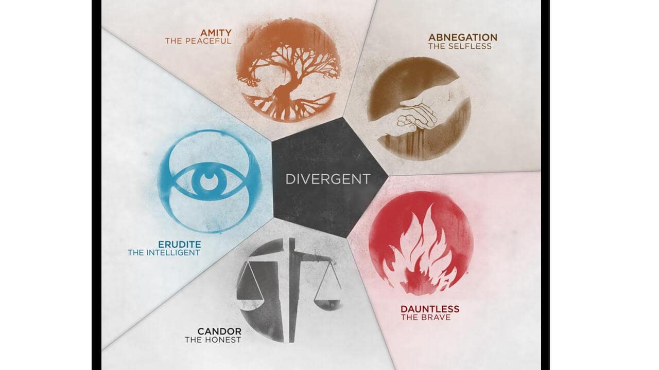 https://www.fandango.com/movie-photos/20-things-you-need-to-know-about-divergent-755